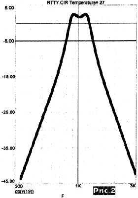 ���.2 - ��� ������� ��������