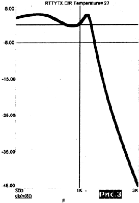 ���.3 - ��� ������� ������ ������