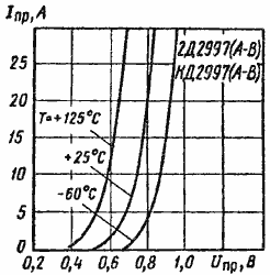 ����������� ������� ���������� �� ����