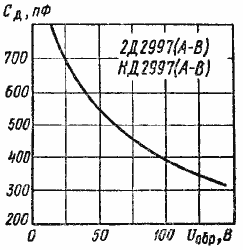 ����������� ������� ����� �� ����������
