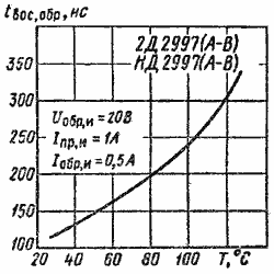 ����������� ������� �������������� �� �����������