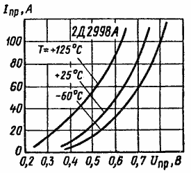 ����������� ������� ���������� �� ����