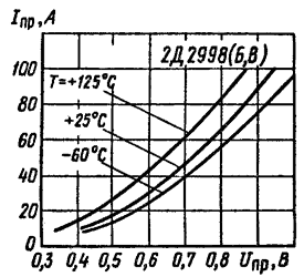 ����������� ������� ���������� �� ����