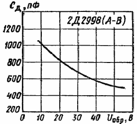 ����������� ������� �� ����������